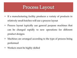 Types of layout | PPT