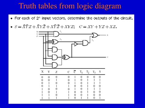 Circuit Diagram To Truth Table Design A Combinational Logic