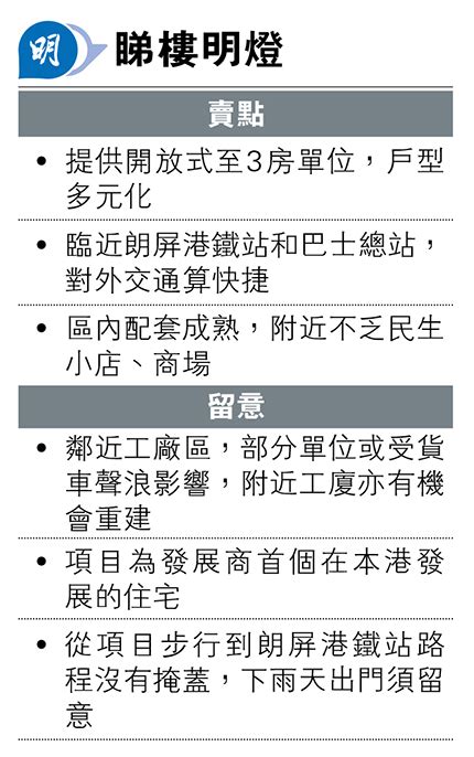 雨後屆現樓 鄰近朗屏站 20231211 經濟 每日明報 明報新聞網