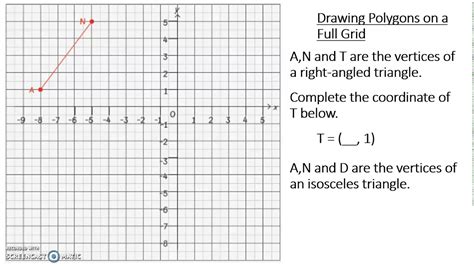 Graphing Polygons On The Coordinate Plane