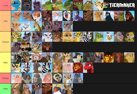 Lion Guard Character Ratings Tier List (Community Rankings) - TierMaker