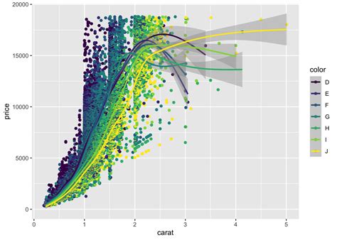 Exercise Data Visualization With R Qplot Programming And Data