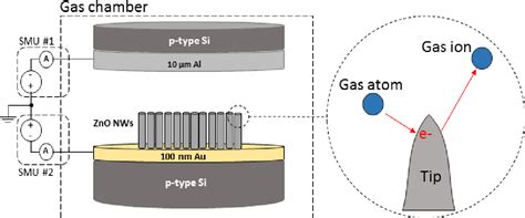 Figure 64 From Design And Simulation Of A Refractive Index Sensor