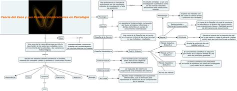 Teoría Del Caos Y Sus Posibles Implicaciones En Psicología Caos