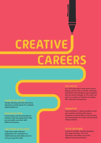 Creative Careers Poster Teaching Resources