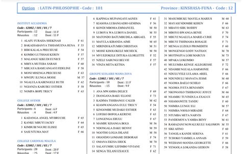 Archives Des Resultat Page Sur R Ussir Son Exetat