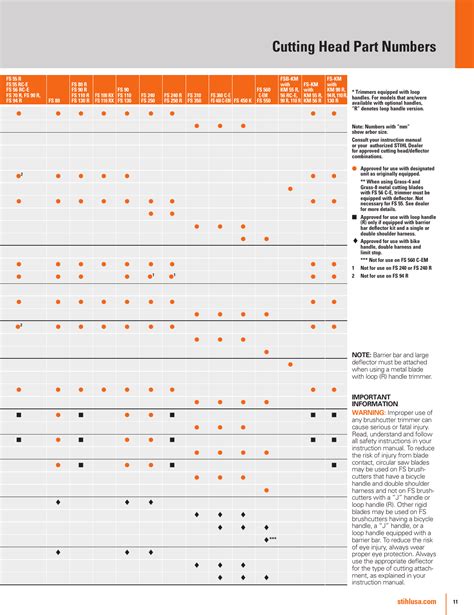 Stihl Battery Chart