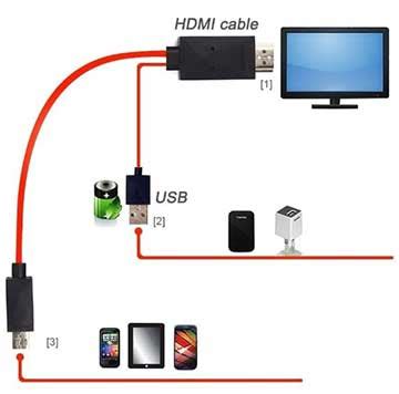 C Mo Conectar El Celular A La Tv