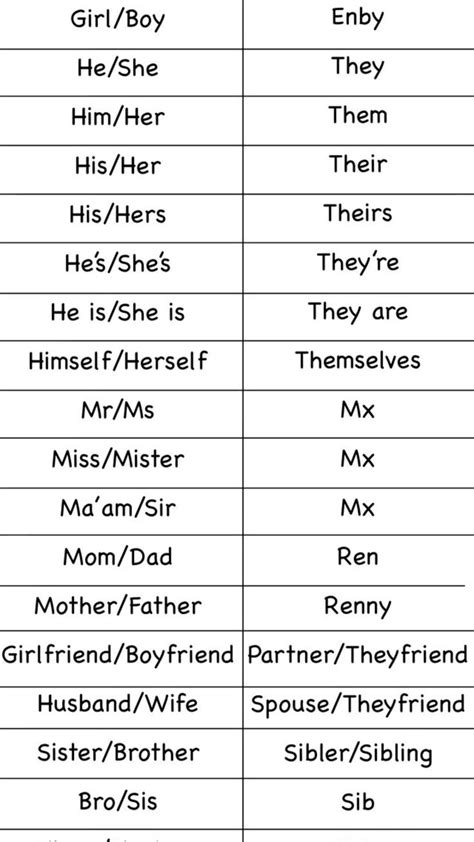 Not Mine Non Binary Pronoun Chart In 2024 Lgbtq Quotes Gender Neutral Terms Writing