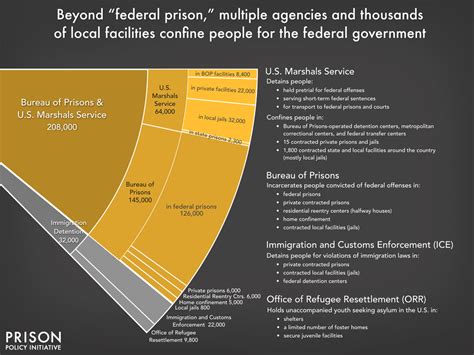 Mass Incarceration The Whole Pie 2022 Prison Policy Initiative