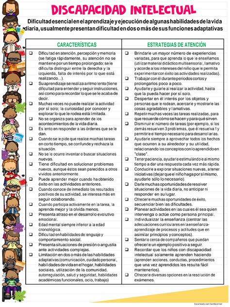 Estrategias Discapacidad Intelectual Psicol Gia Social Studocu