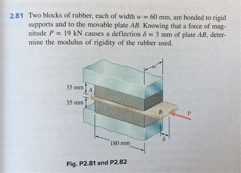 Solved 2 81 Two Blocks Of Rubber Each Of Width W 60 Mm