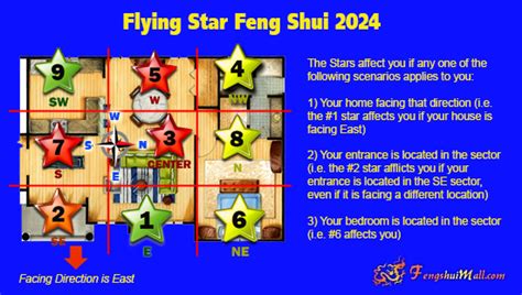 FLYING STAR FENG SHUI 2024