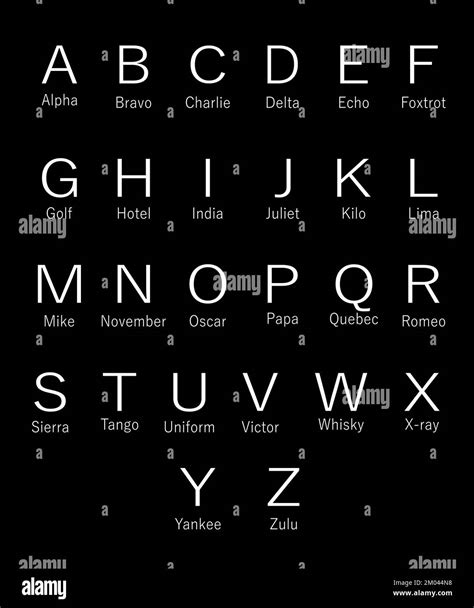 Morse Code And The Phonetic Alphabet Poster By Mark Rogan Hot Sex Picture