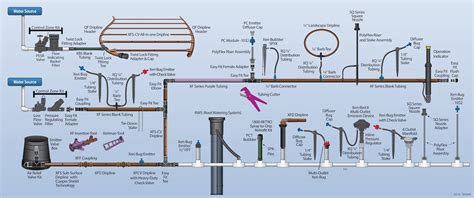 12 Drip Irrigation Diagram AtifRamone