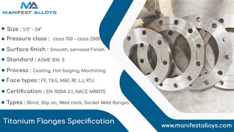 Titanium Flanges ASTM B381 B16 5 Blind Flanges Manufacturer