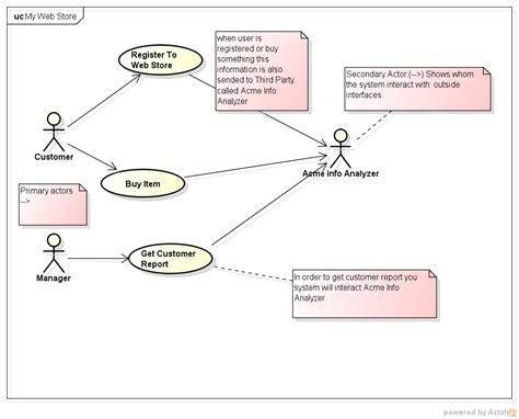 Diagram Uml Actor Diagram Mydiagram Online