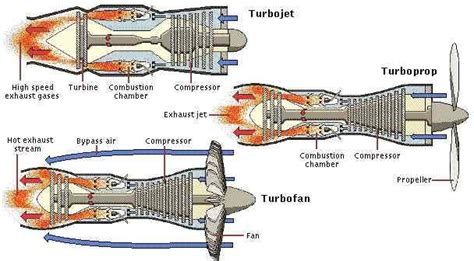 [diagram] Pv Diagram Gas Turbine Engine Mydiagram Online