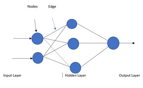 What Is Multilayer Perceptron Mlp Neural Networks Shiksha Online