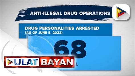 Indibidwal Naaresto Sa Anti Illegal Drug Operations Ng Awtoridad