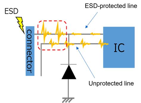 Are There Board Design Considerations For Adding Esd Protection Diodes？ Toshiba Electronic