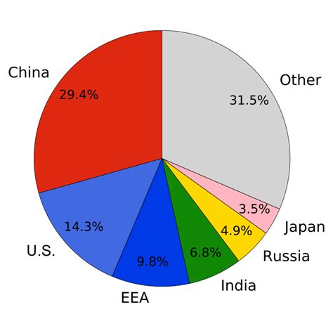 Air Quality Awareness Week 2019 – Update: ‘Air Pollution & Your ...