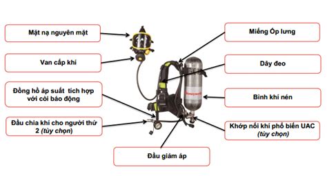 SCBA Parts Breathing Apparatus Working Of SCBA Parts SCBA, 40% OFF