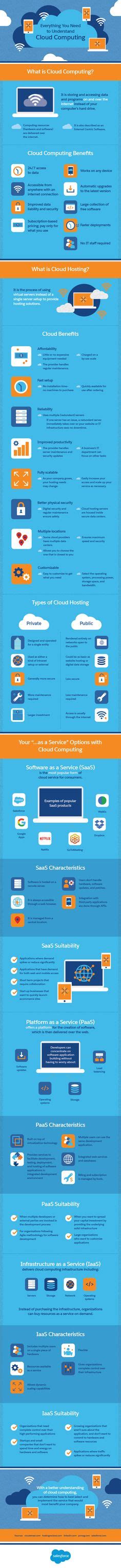 62 Cloud Infographics Ideas Cloud Computing Infographic Clouds