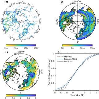 A Training Basal Dates Of Panarctic Peatlands Units Year Bp B