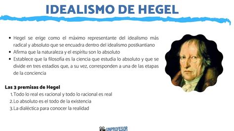 Descubre Qu Es El Idealismo De Hegel Resumen Esquemas