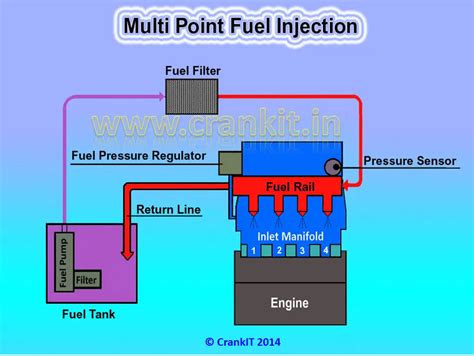 Electronic Fuel Injection System Diagram