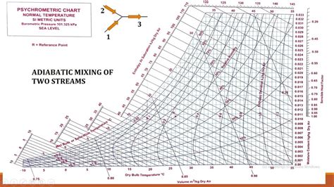 Numerical On Adiabatic Mixing Of Two Streams Psychrometry Process