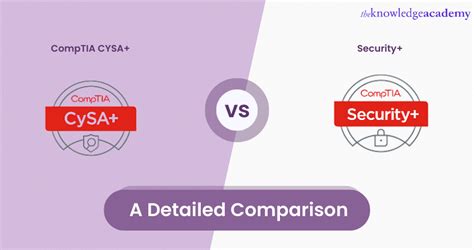 CompTIA CYSA Vs Security Which One Is Better