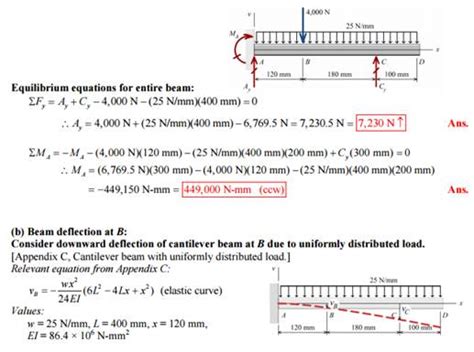 Solved A Propped Cantilever Beam Is Loaded As Shown In Fig P11 49