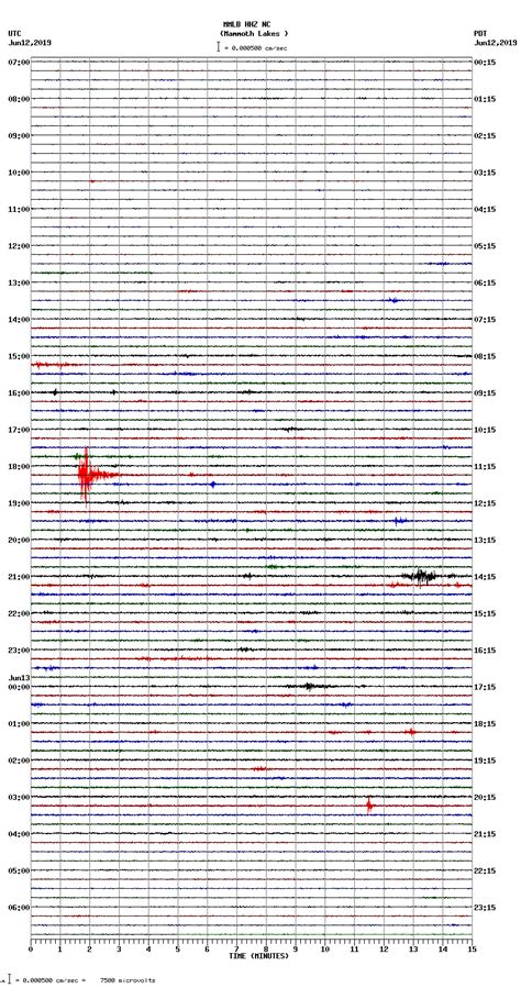 Seismograms MMLB HHZ NC Mammoth Lakes Wed Jun 12 2019