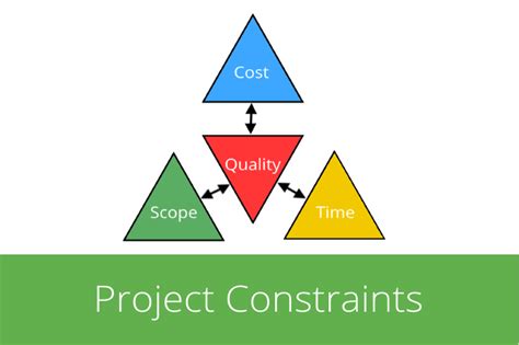 A Guide To Dependencies Constraints And Assumptions Part 2 Managing Constraints Inloox