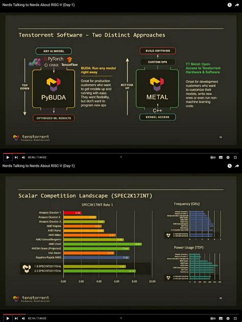 OGAWA Tadashi On Twitter Building High Performance RISCV Cores