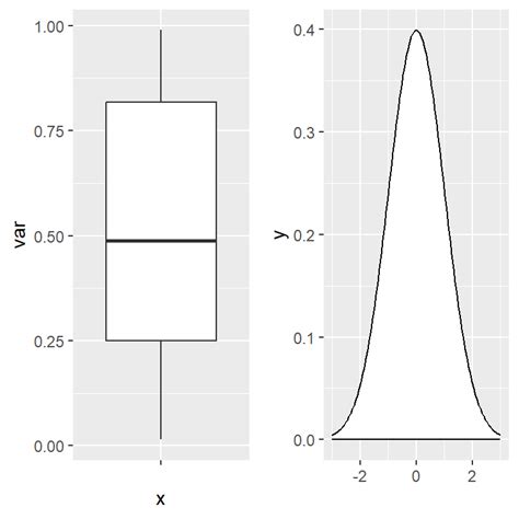 Combining Plots In Ggplot Arranging With Patchwork Cowplot And