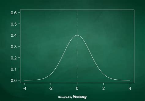 Free Bell Curve Template