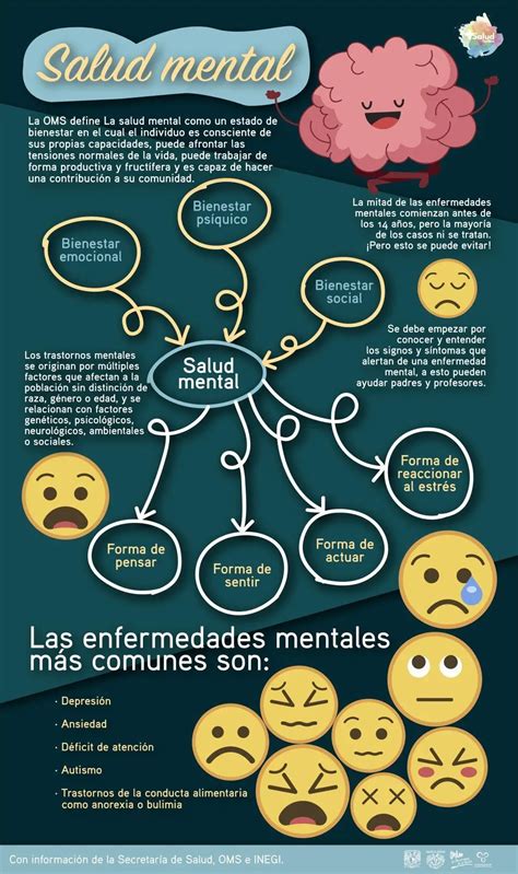 ᐈ Infografías Sobre Salud Mental [ejemplos E Ideas] ¿cómo Son