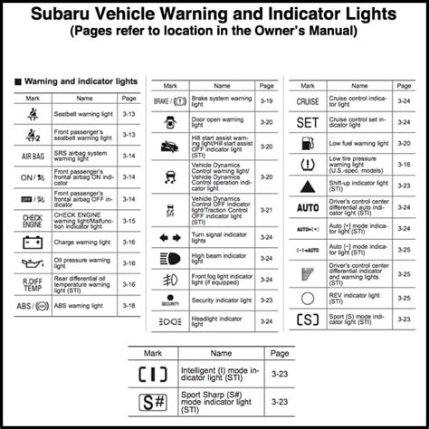 Dashboard Lights Symbols