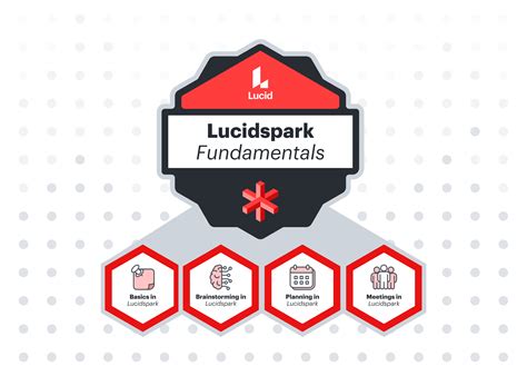 Lucidspark Fundamentals