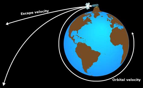 How Do Satellites Work Scienceabc