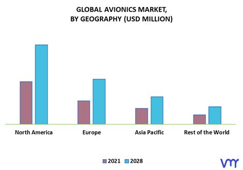 Avionics Market Size Share Scope Trends Opportunities And Forecast