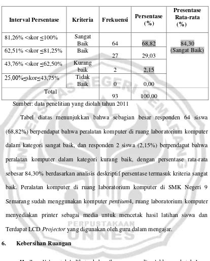 Deskripsi Penelitian Variabel Fasilitas Laboratorium Hot Sex Picture