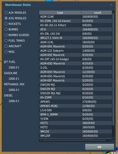 Warehouse State Column Sort Function Dcs Core Wish List Ed Forums