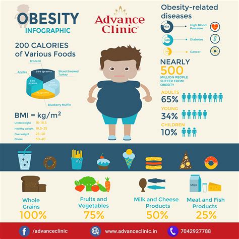 Weight Loss Management Center