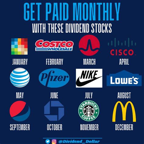 Dividend Seeker On Twitter You Can Earn Dividends EVERY Month