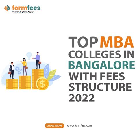 Top Mba Colleges In Bangalore With Fees Structure Formfees