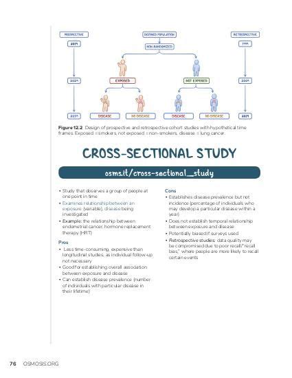 Randomized control trial: Video, Causes, & Meaning | Osmosis